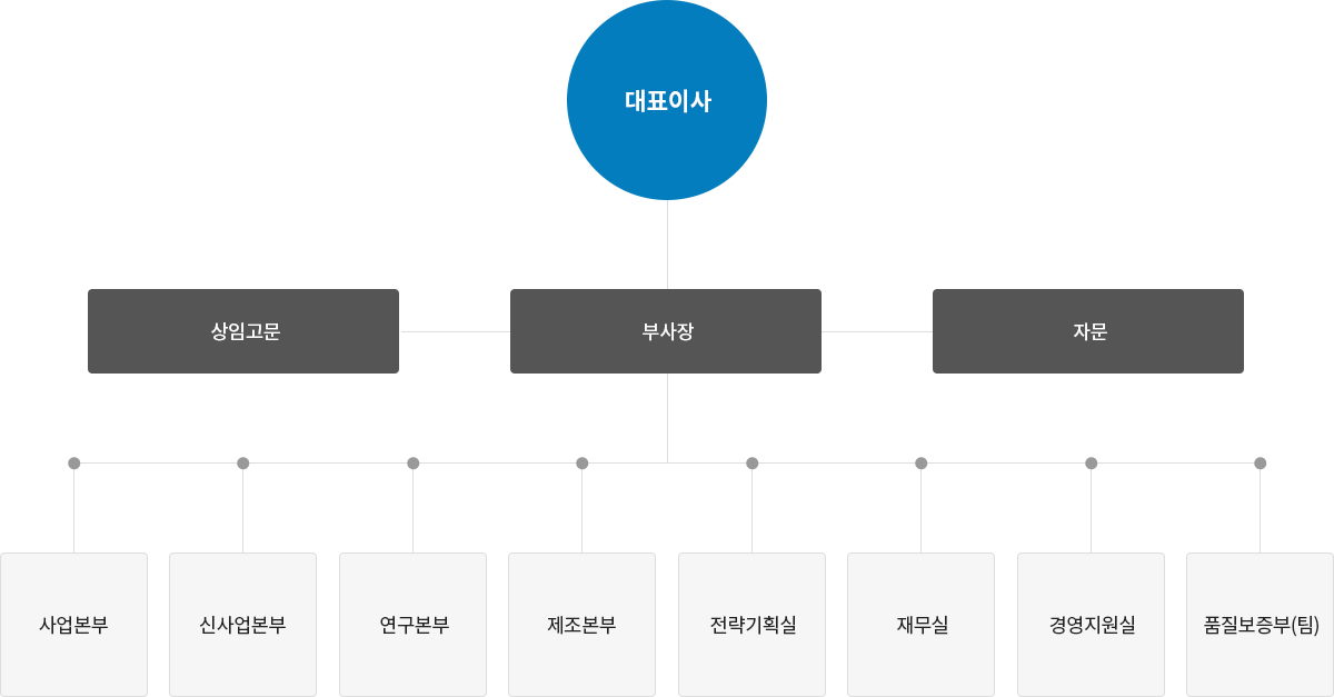 ㈜우리별 조직도